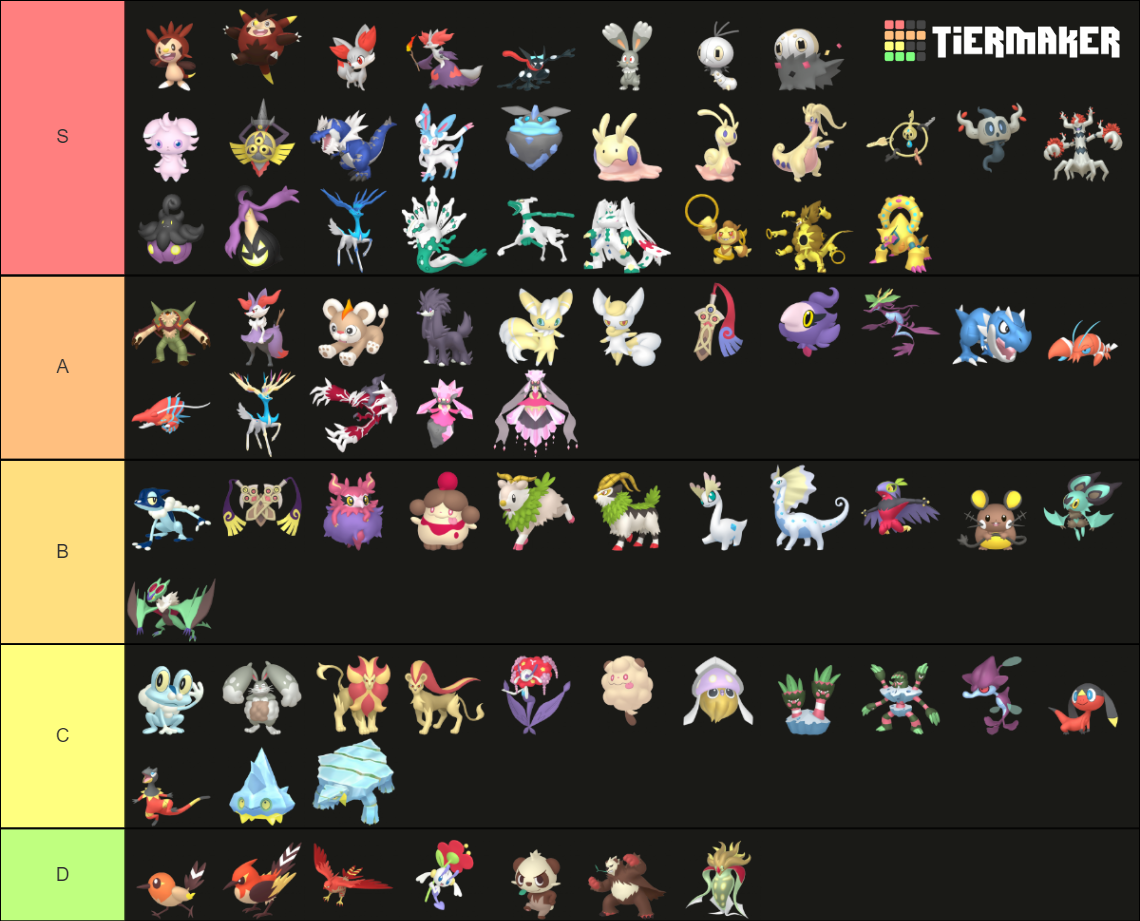 All Gen 6 Shiny Pokemon Tier List (Community Rankings) - TierMaker