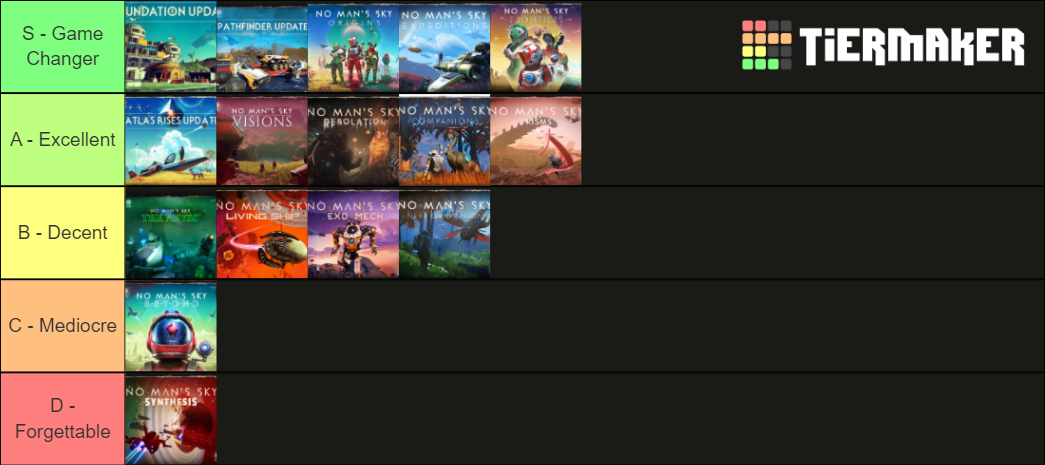 NMS Update Tier List (Community Rankings) - TierMaker