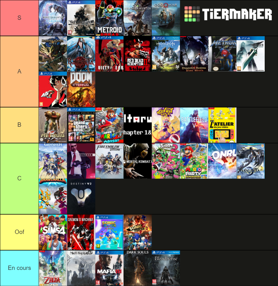 découverte 2021 Tier List (Community Rankings) - TierMaker