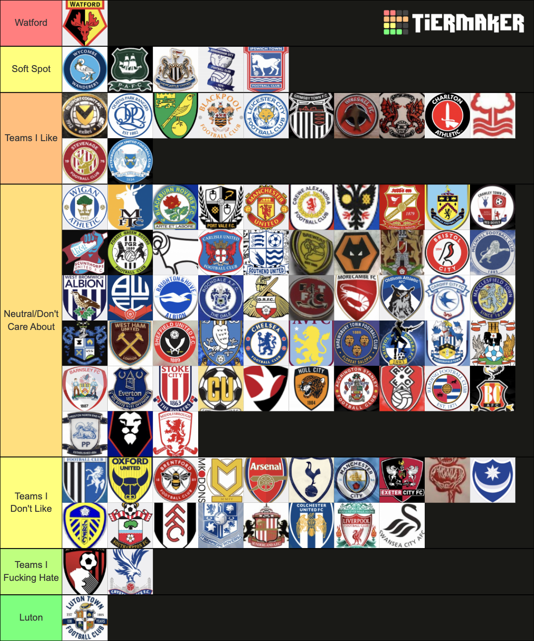 Ranking all the EFL Clubs on size Tier List (Community Rankings ...