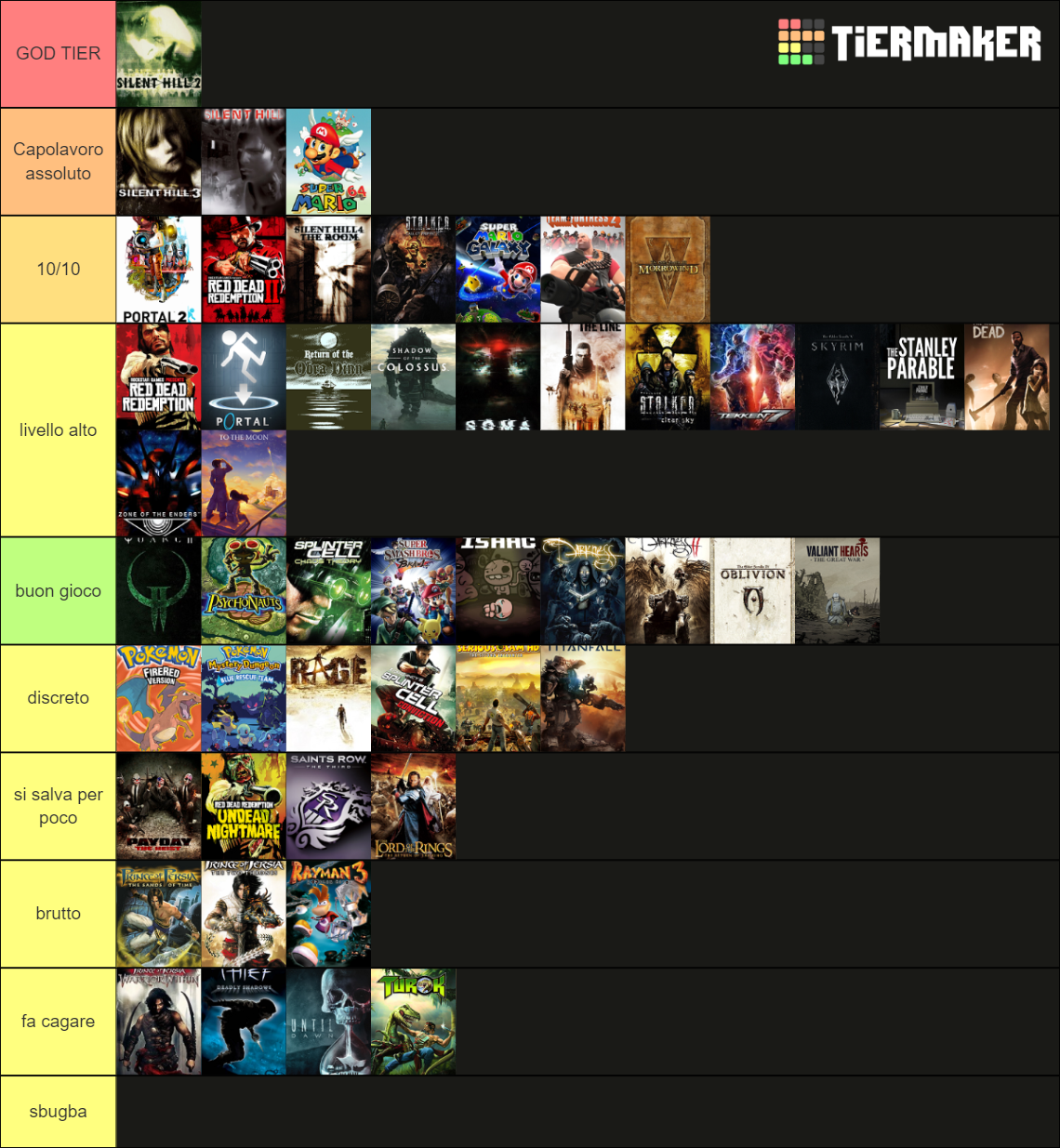 the-ultimate-gaming-tierlist-1000-games-part-2-2-tier-list