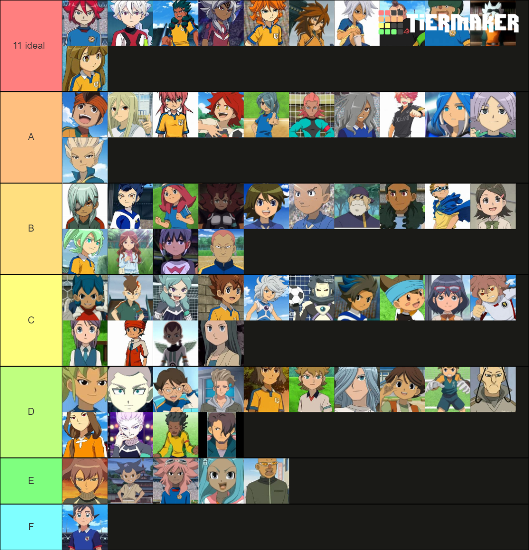 Inazuma Eleven characters Tier List (Community Rankings) - TierMaker