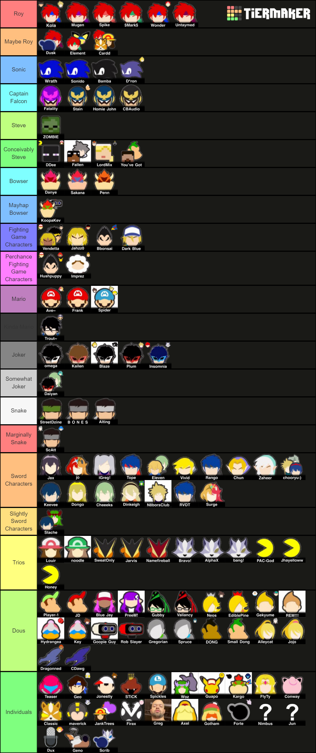 GA Smash Ultimate Players Tier List Rankings) TierMaker