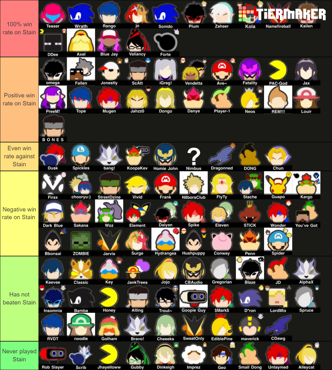 GA Smash Ultimate Players Tier List Rankings) TierMaker