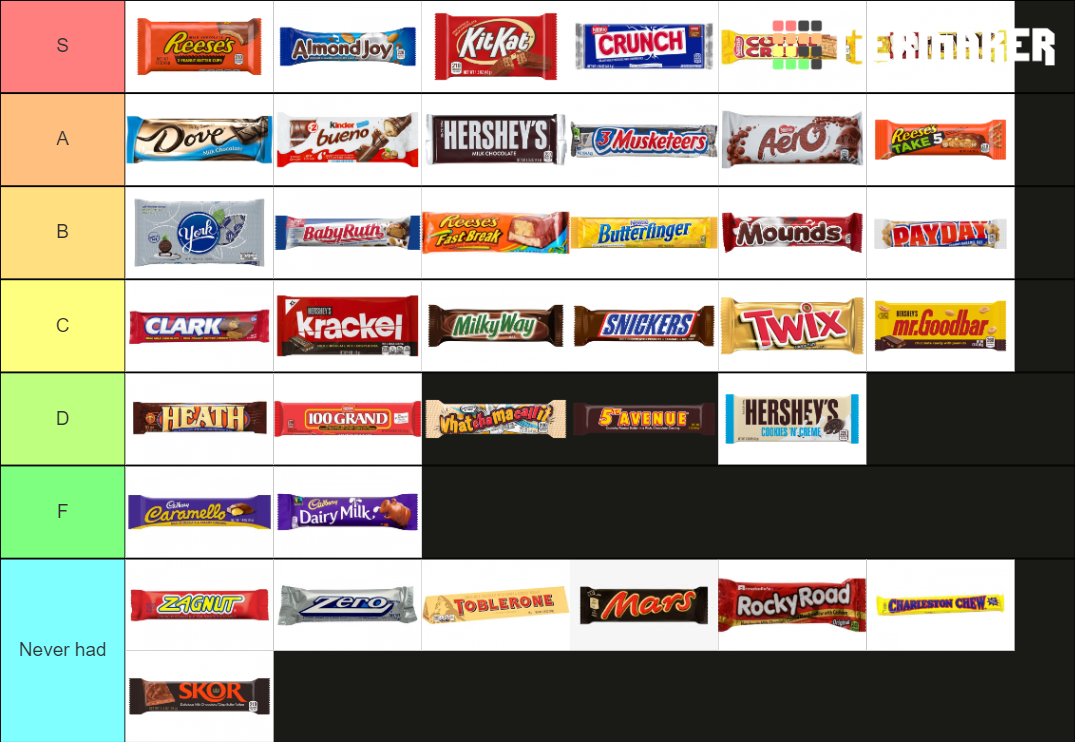 candy-bar-tier-list-community-rankings-tiermaker