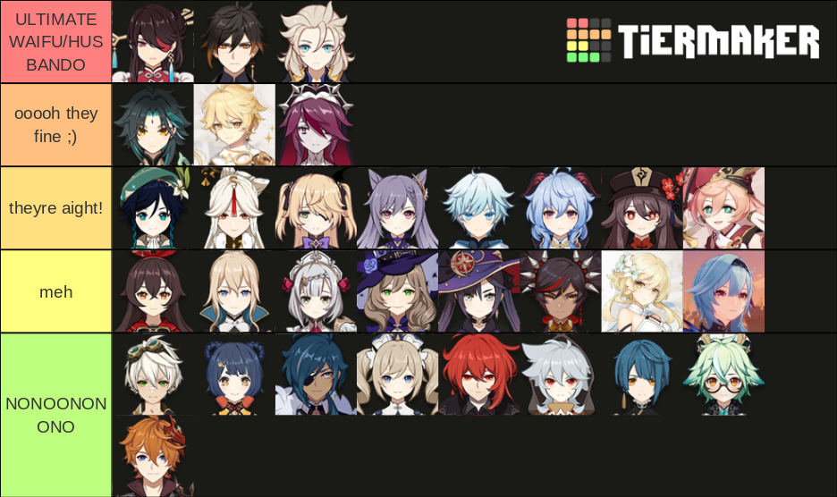 Genshin Impact Attractiveness (no Children) Tier List (community 