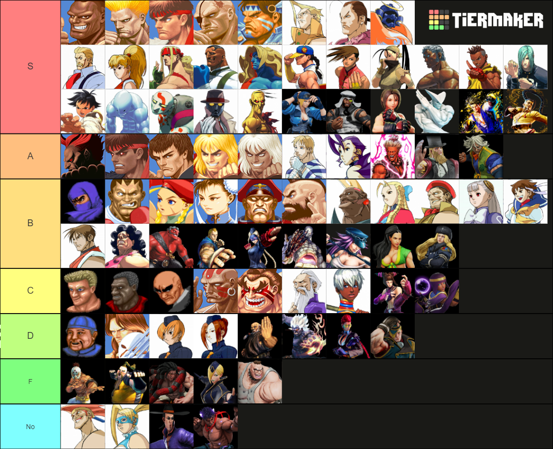 All Street Fighter Characters (1 to 6) Tier List (Community Rankings ...