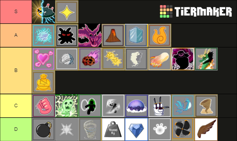 block fruit Tier List (Community Rankings) - TierMaker