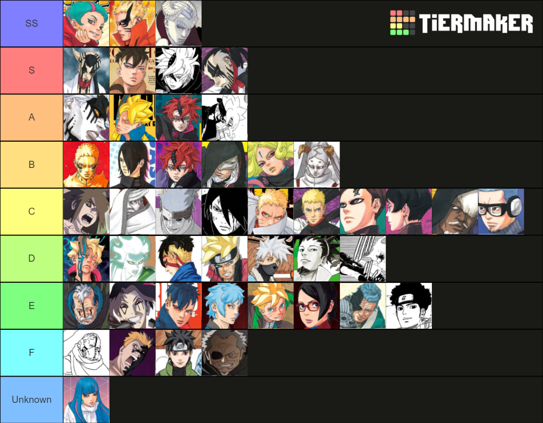 Boruto Character Power Rankings / Powerful Characters Tier List ...