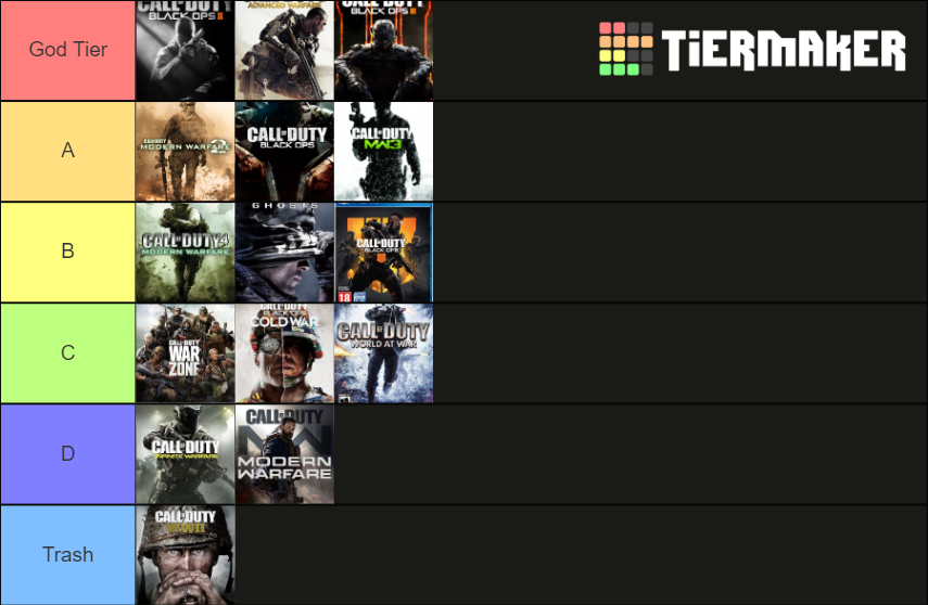 Ranking call of duty games Tier List (Community Rankings) - TierMaker