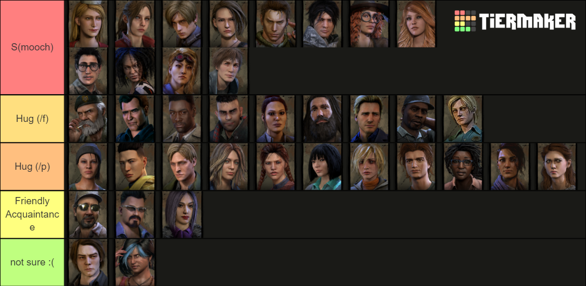 Dead By Daylight Survivor With Legendaries Tier List (Community ...