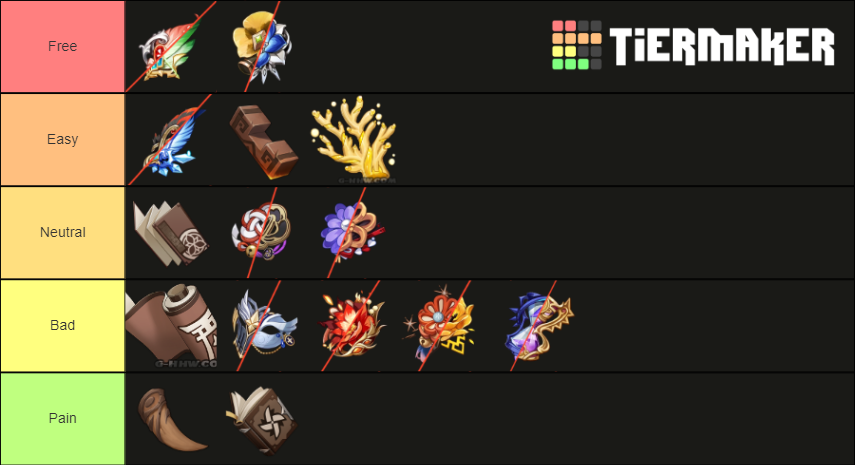 Genshin Domains Tier List (Community Rankings) - TierMaker