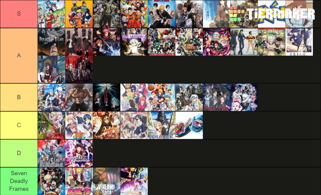 anime-tier-list-community-rankings-tiermaker