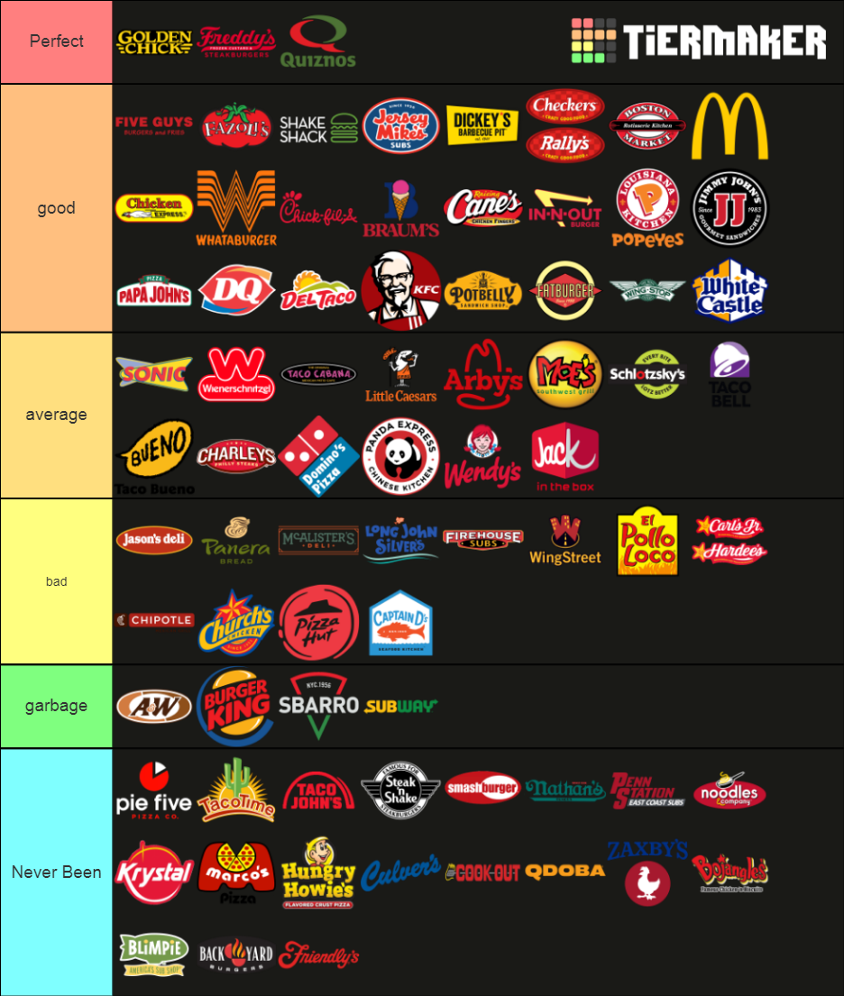 US Fast Food Tier List Rankings) TierMaker