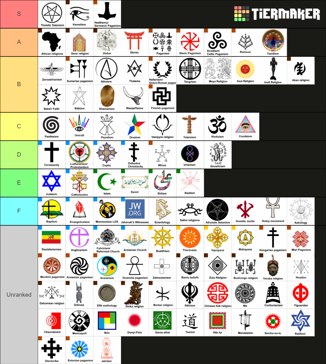 religion tier list