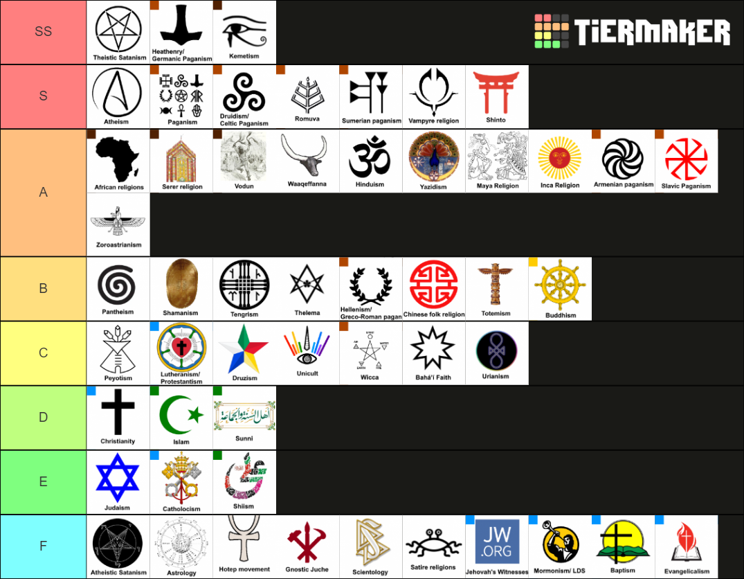 Religion Tierlist Tier List (Community Rankings) - TierMaker