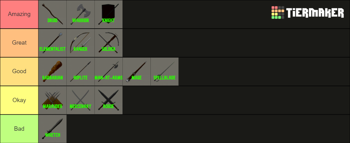 Davidii Roguelike Classes Tier List (Community Rankings) - TierMaker