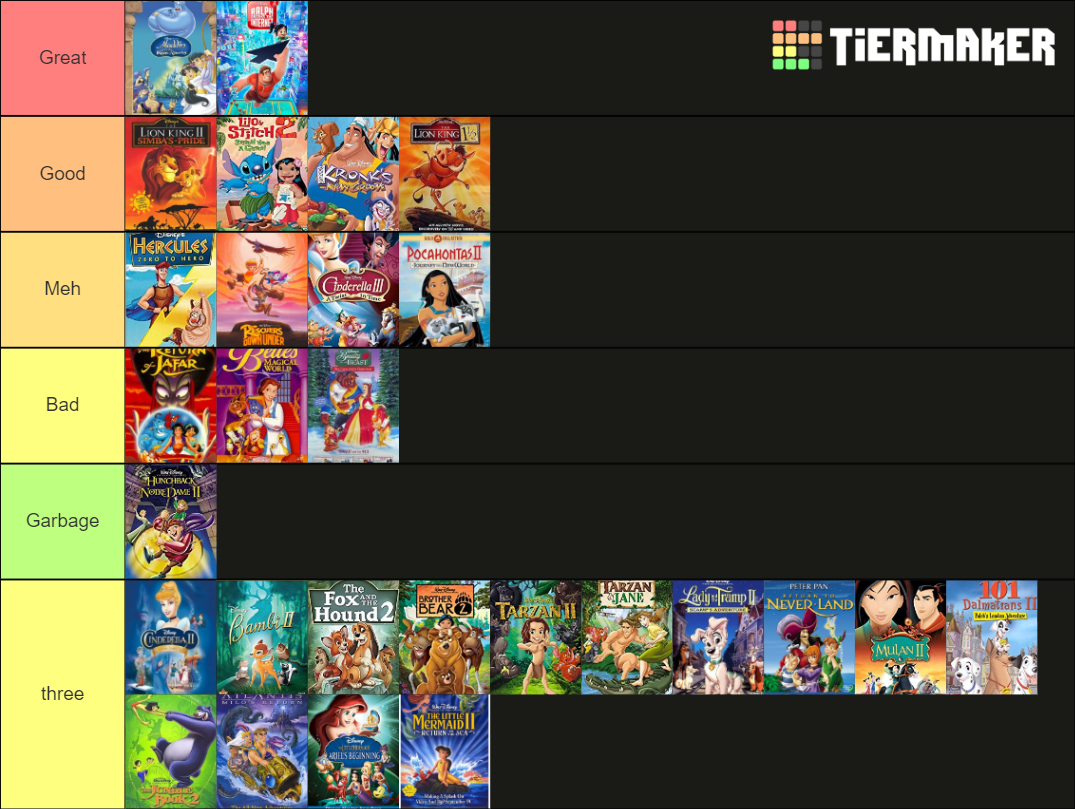 Disney Sequels Tier List (Community Rankings) - TierMaker