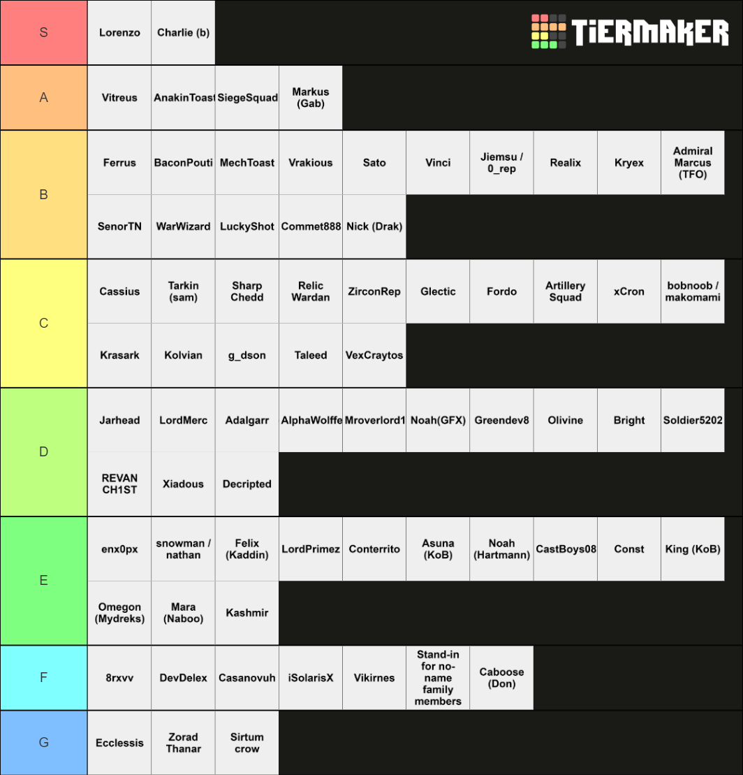 Star Wars Genre EoY 2021 Tier List (Community Rankings) - TierMaker