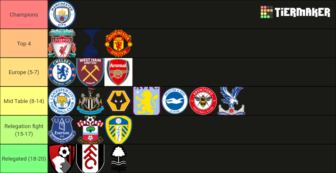 2022/23 Premier League Clubs Tier List Rankings) TierMaker