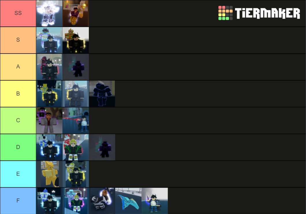 YBA AU stand Tier List Rankings) TierMaker