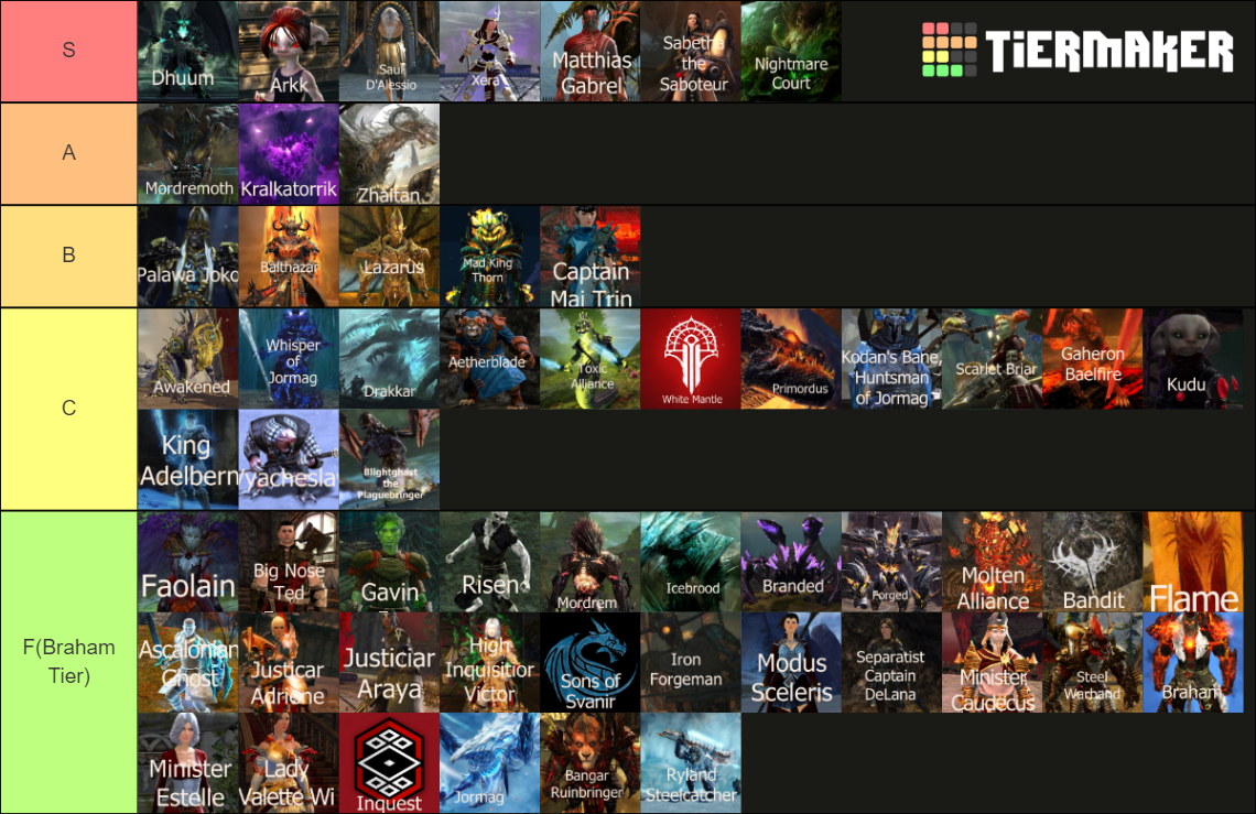 Villains of Guild Wars 2 Tier List Rankings) TierMaker