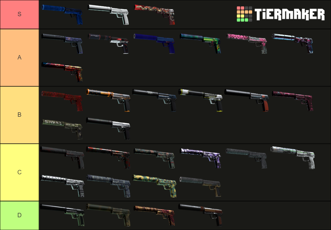 USP-S Tier List (Community Rankings) - TierMaker