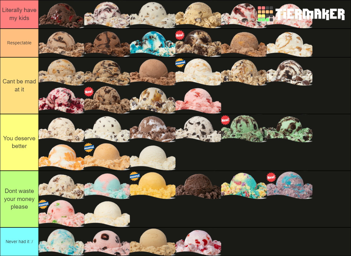 Hershey's Ice Cream Flavors Tier List Rankings) TierMaker