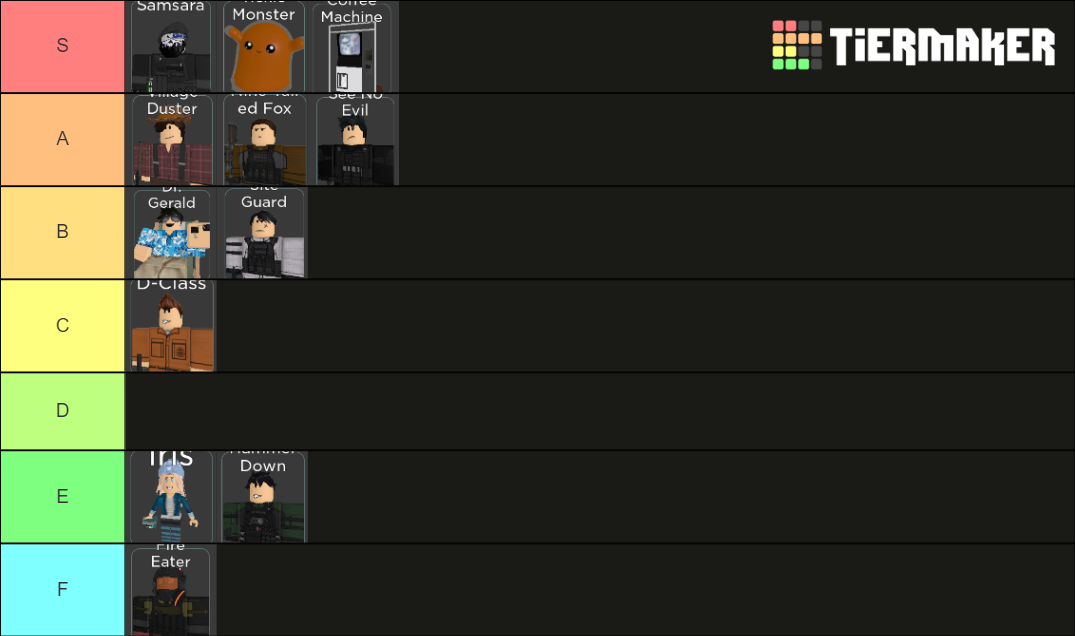 scp-secret-laboratory-tier-list-community-rankings-tiermaker