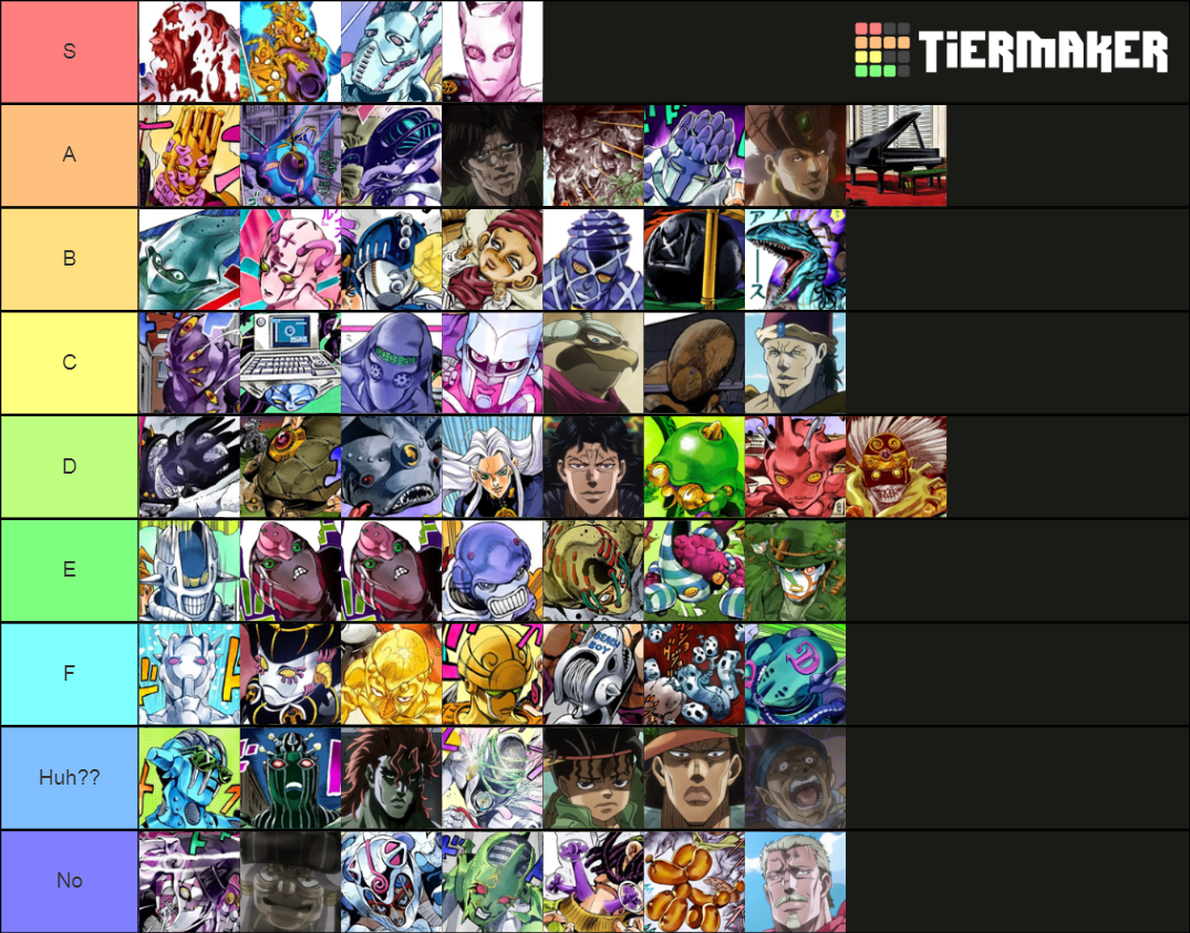Jojo Localized Names Tier List Rankings) TierMaker