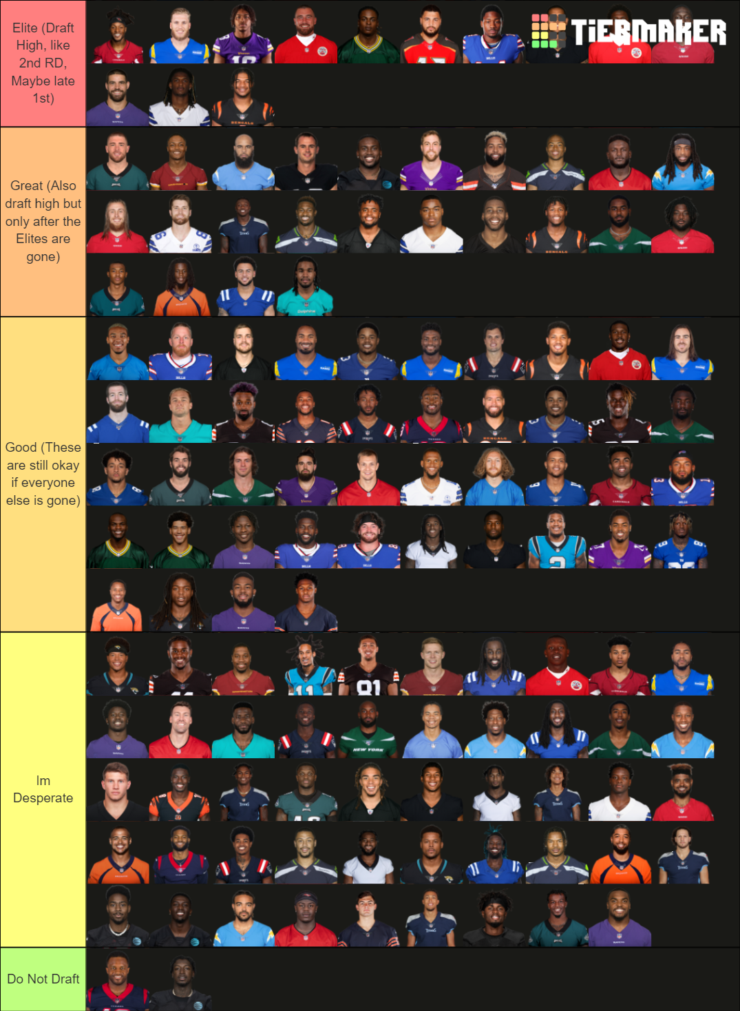 2022 NFL Fantasy Receivers (WR+TE) (Post Draft) Tier List