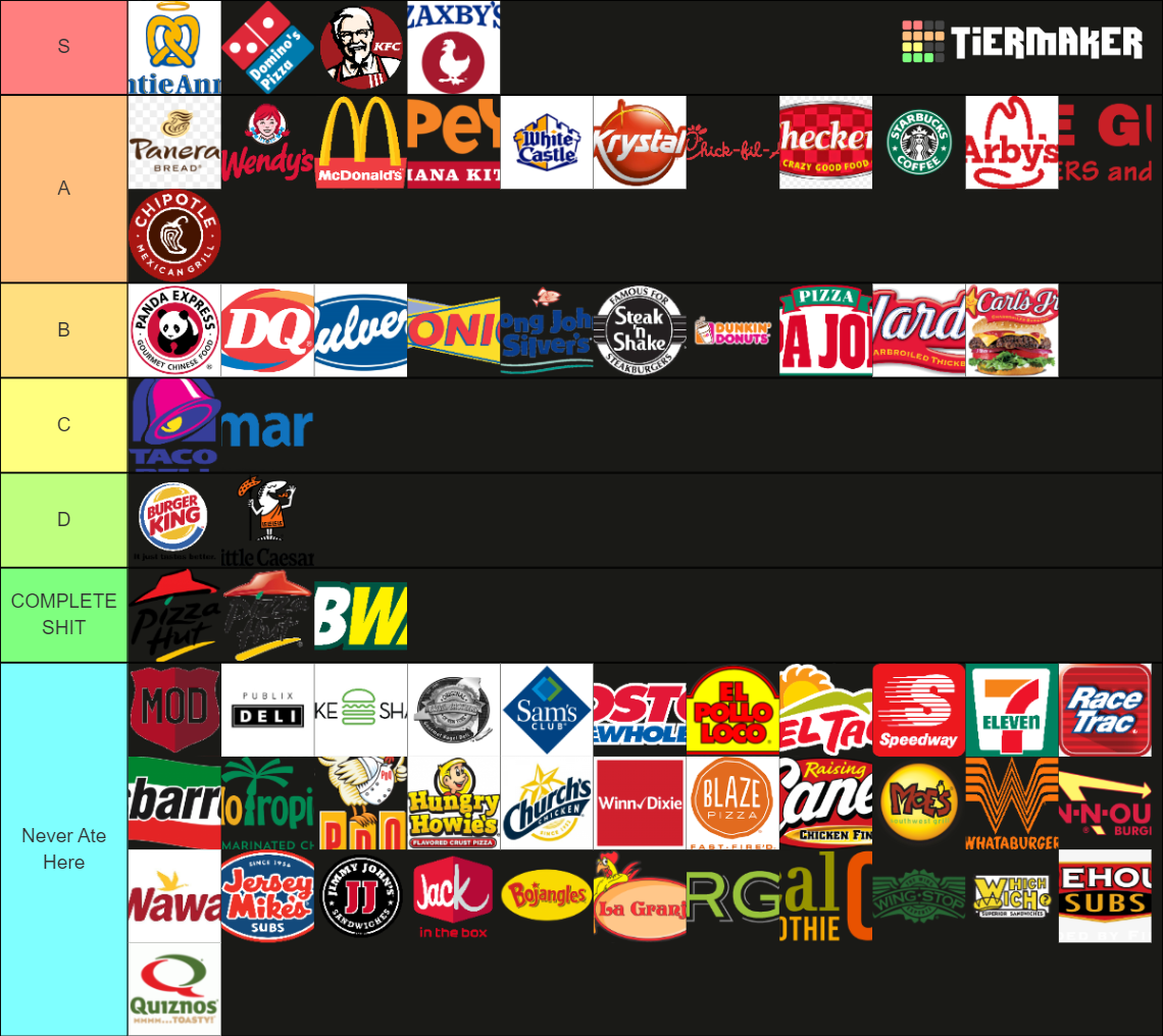 ultimate-fast-food-tier-list-tier-list-community-rankings-tiermaker