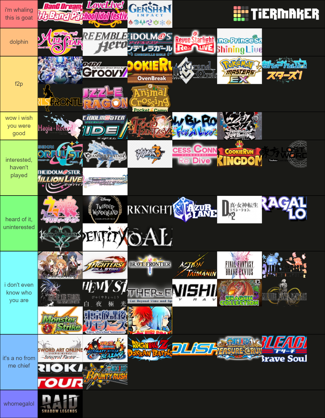 Gacha game tier list community rankings tiermaker