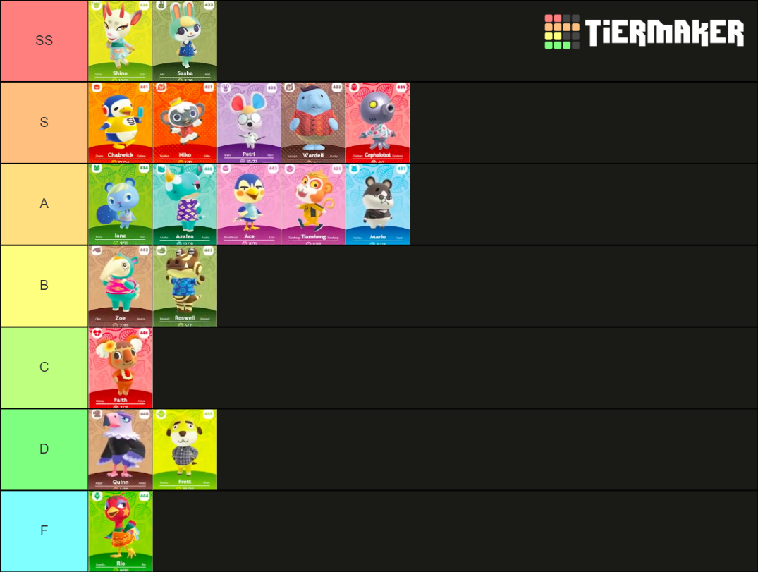 2.0 ACNH character ranking Tier List Rankings) TierMaker