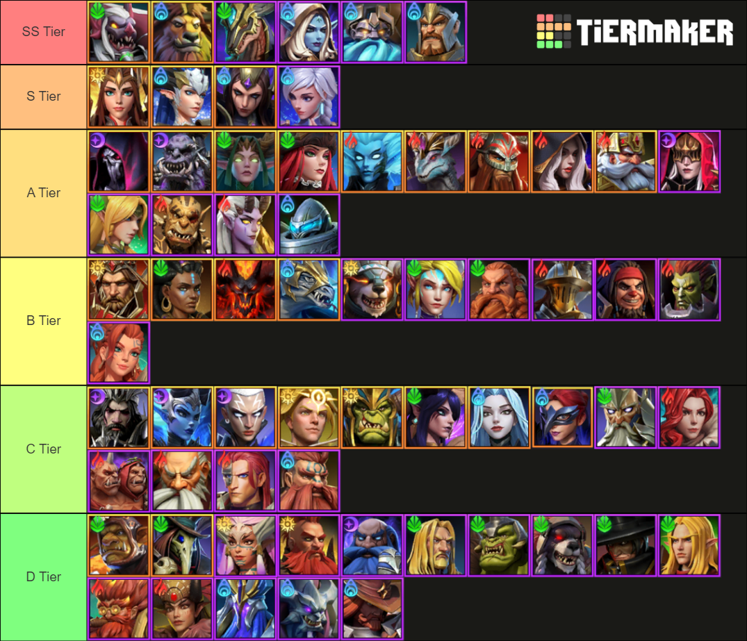 Awaken Chaos Era PVE Tierlist Tier List (Community Rankings) - TierMaker