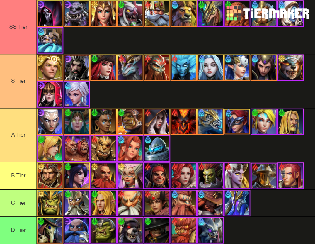 Awaken Chaos Era PVE Tierlist Tier List (Community Rankings) - TierMaker