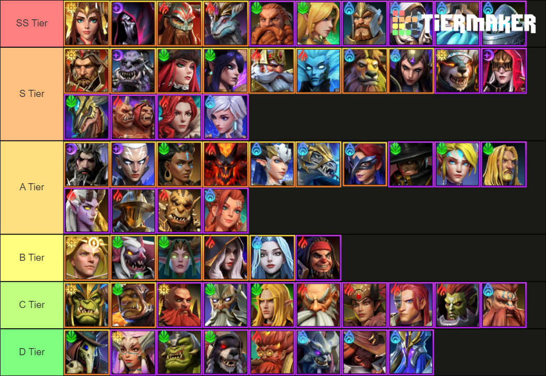 Awaken Chaos Era PVE Tierlist Tier List (Community Rankings) - TierMaker