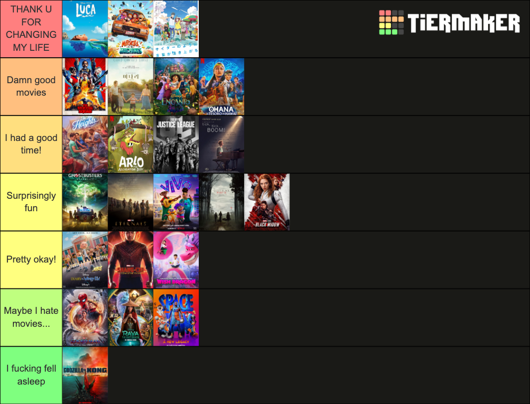 2021-movies-tier-list-community-rankings-tiermaker