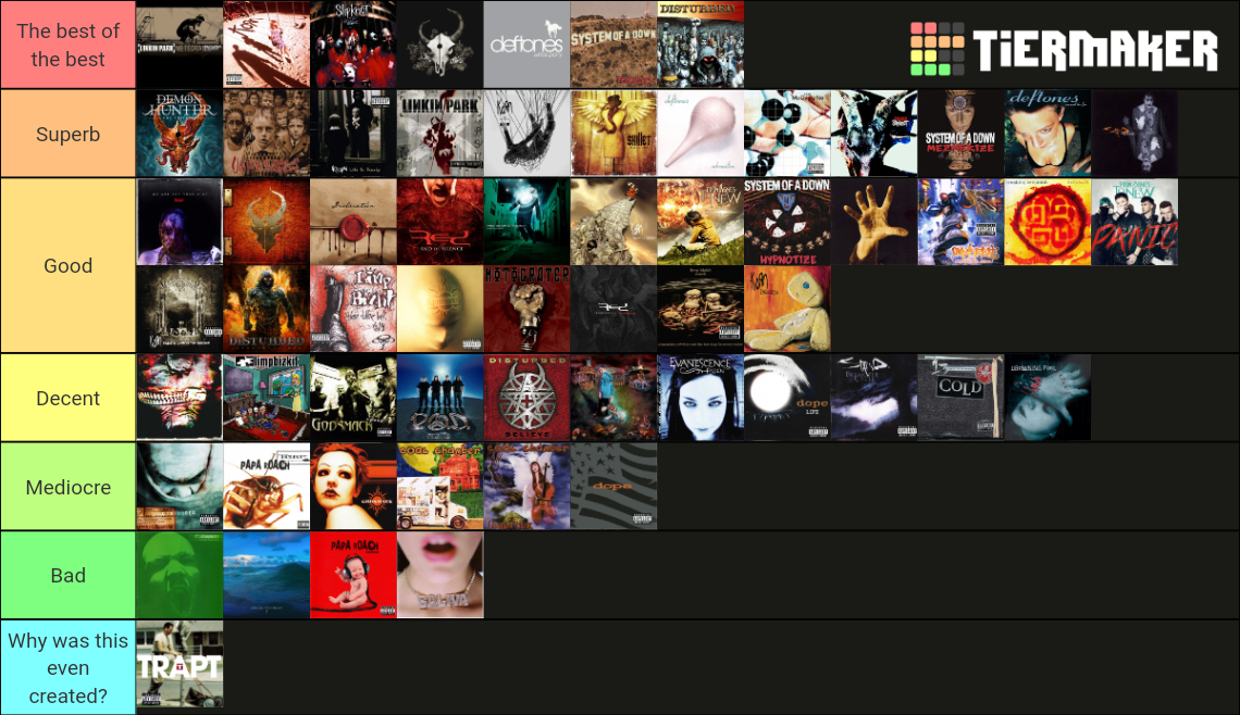 nu-metal-albums-tier-list-community-rankings-tiermaker