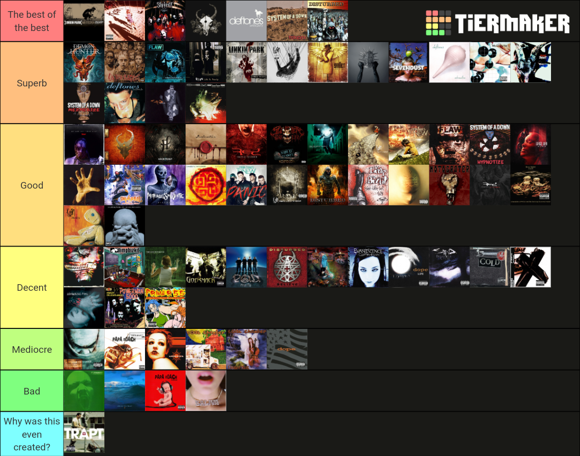 nu-metal-albums-tier-list-community-rankings-tiermaker