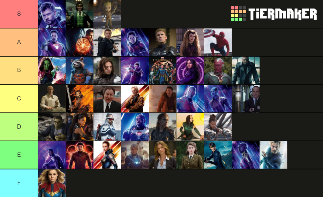 Avengeres characters till phase 4 Tier List (Community Rankings ...