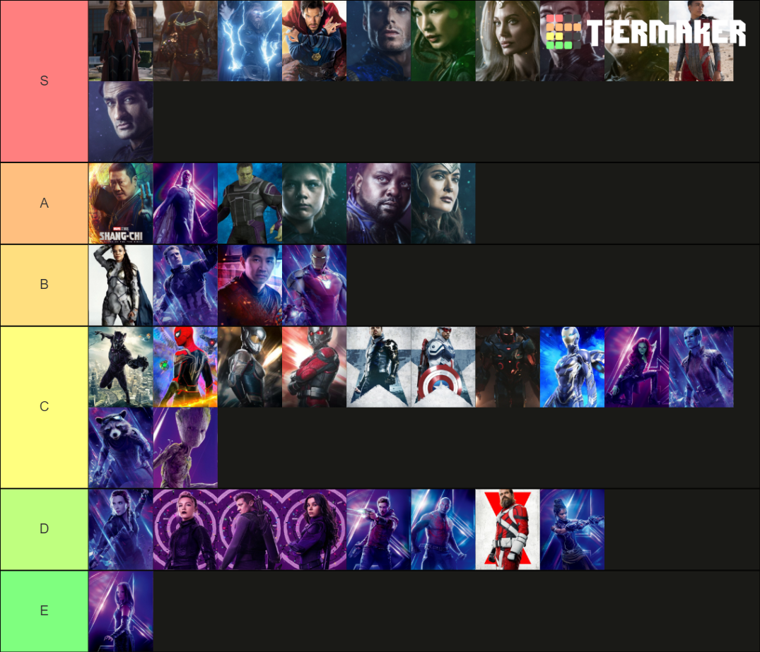 Most powerful MCU heroes Tier List (Community Rankings) - TierMaker