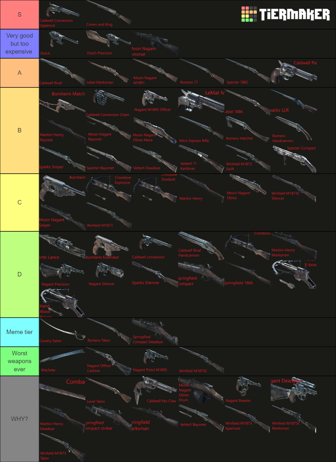 Hunt Showdown all weapons Tier List Rankings) TierMaker