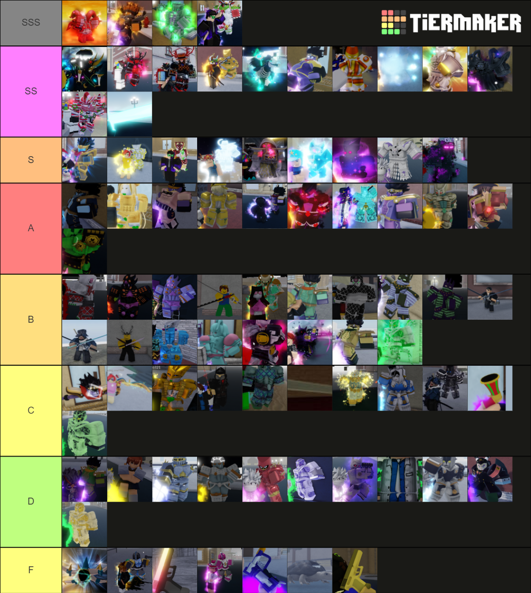 Your bizzare adventure: Skin Trading Tier List (Community Rankings ...