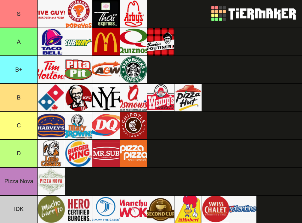 fast-food-chains-canada-tier-list-community-rankings-tiermaker