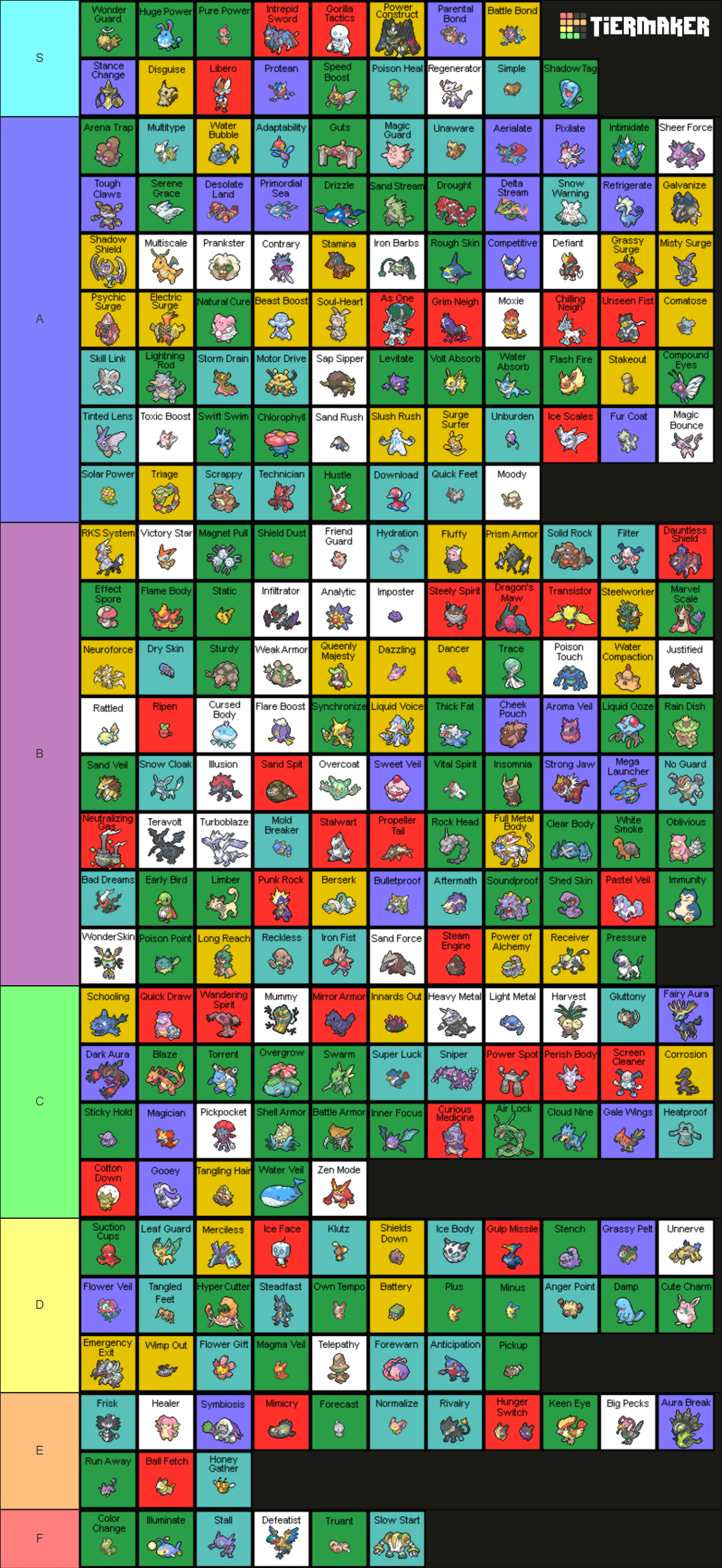 All Pokémon Abilities Tier List Rankings) TierMaker