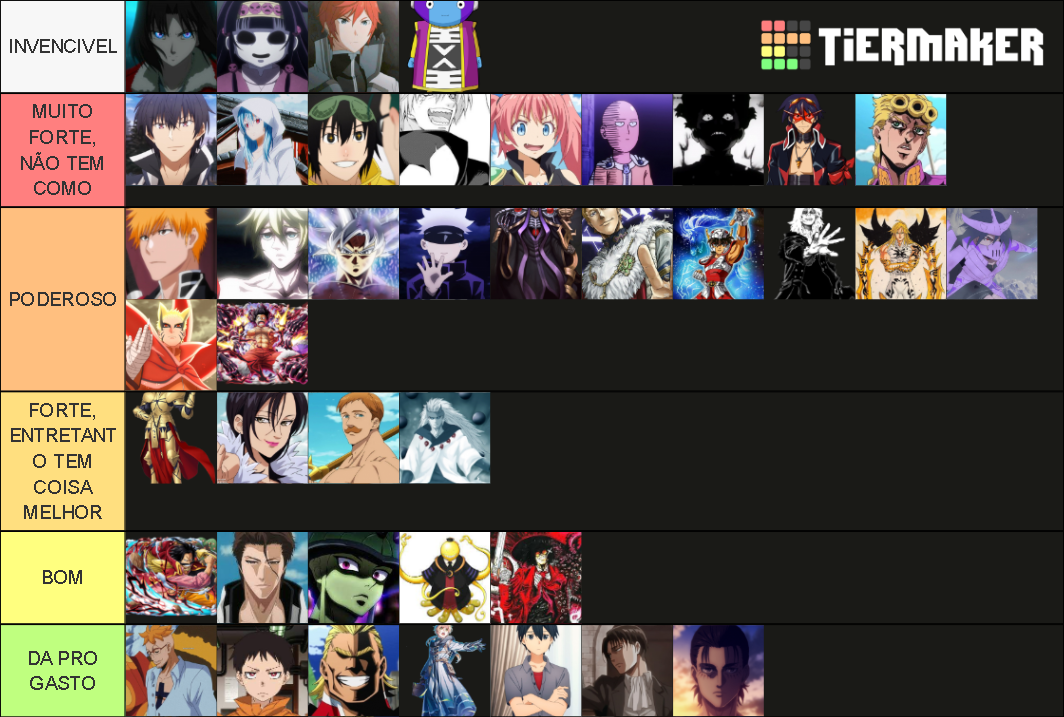 anime power lvl Tier List (Community Rankings) - TierMaker