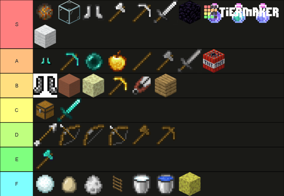 Hypixel Bedwars Items Tier List (community Rankings) - Tiermaker