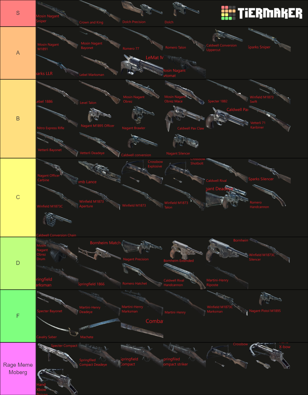Hunt Showdown all weapons Tier List Rankings) TierMaker
