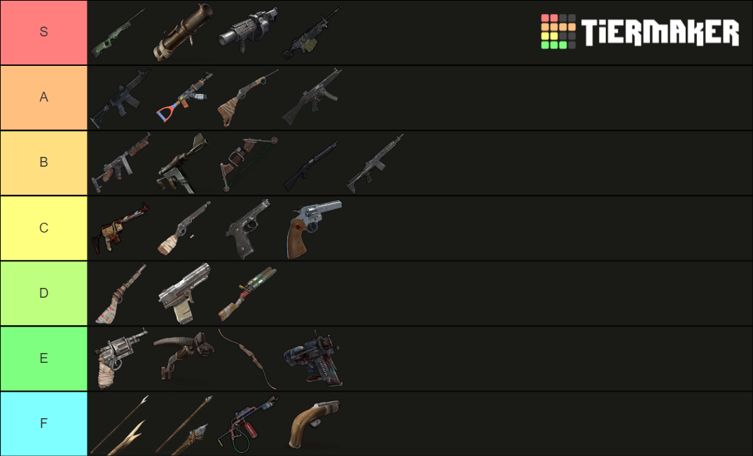 Rust Weapons Tier List (Community Rankings) - TierMaker